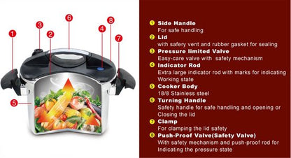 Royalty Line® PS8L Snelkookpan Inductie – 8 Liter / Ø 24cm – Snelkookpannen Voor Alle Warmtebronnen – Pressure Cooker – Instant koken – Eenhandig Mechanisme – RVS